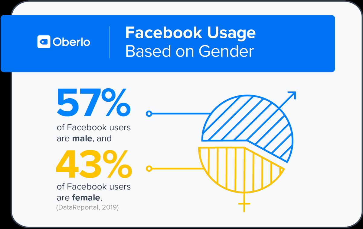 Facebook Gender User Persona