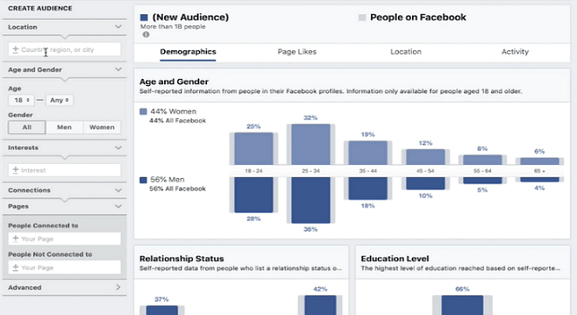 Bruk Facebook Audience Insights-verktøyet til å administrere demografien til publikum