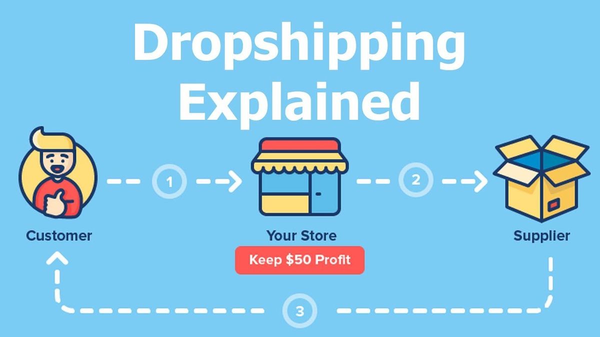 Dropshipping erklärt